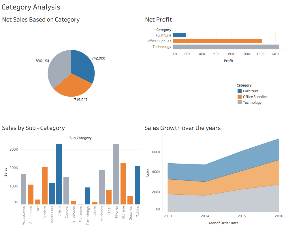 DATA MANAGEMENT AND VISUALIZATION USING TABLEAU TRAINING