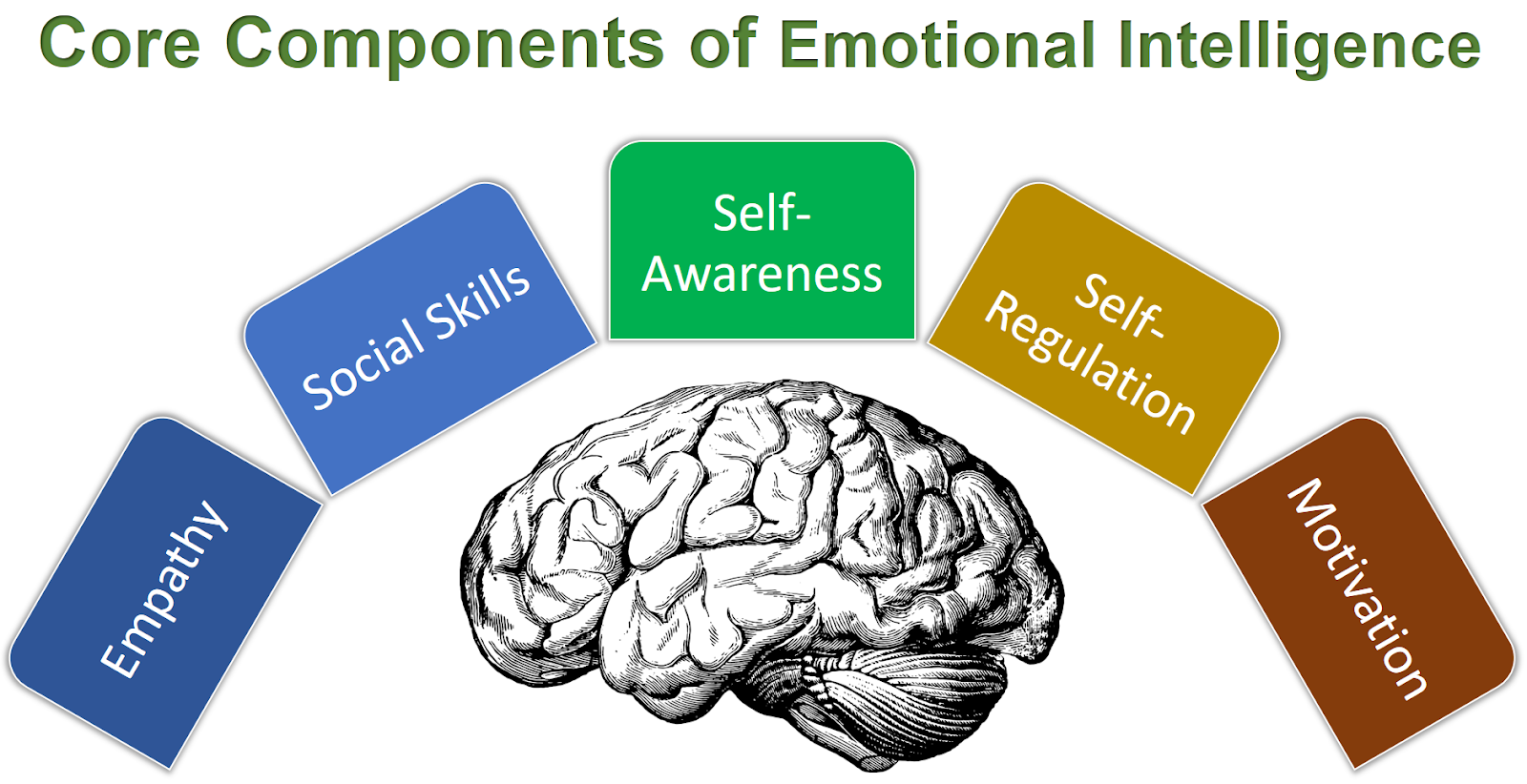 EMOTIONAL INTELLIGENCE FOR OUTSTANDING WORKPLACE SUCCESS TRAINING