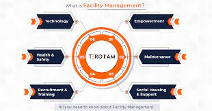 Training on Facilities Management